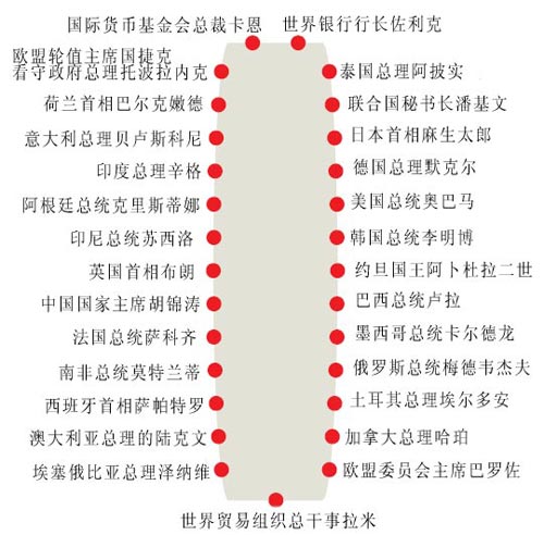 λ