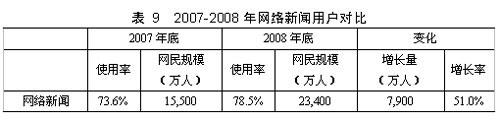 第23次互联网发展报告:网民网络应用 - witkeys - 阿木的witkey威客研究与网站运营 第23次互联网发展报告:网民网络应用