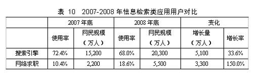 第23次互联网发展报告:网民网络应用 - witkeys - 阿木的witkey威客研究与网站运营 第23次互联网发展报告:网民网络应用