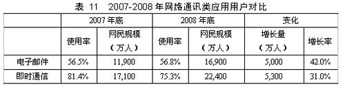 第23次互联网发展报告:网民网络应用 - witkeys - 阿木的witkey威客研究与网站运营 第23次互联网发展报告:网民网络应用
