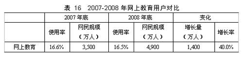 第23次互联网发展报告:网民网络应用 - witkeys - 阿木的witkey威客研究与网站运营 第23次互联网发展报告:网络娱乐