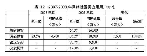 第23次互联网发展报告:网民网络应用 - witkeys - 阿木的witkey威客研究与网站运营 第23次互联网发展报告:网民网络应用