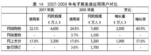 第23次互联网发展报告:网民网络应用 - witkeys - 阿木的witkey威客研究与网站运营 第23次互联网发展报告:网络娱乐