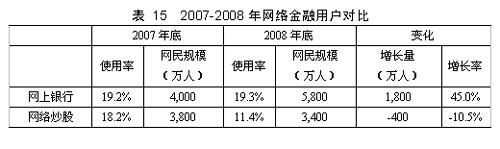 第23次互联网发展报告:网民网络应用 - witkeys - 阿木的witkey威客研究与网站运营 第23次互联网发展报告:网络娱乐
