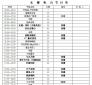 馹㲥̨FM97.7½Ŀ