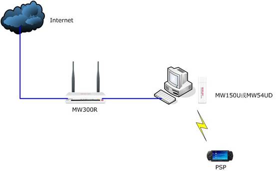 PSPMW150UMW54UDϷ