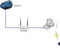 PSPMW150UMW54UDϷ