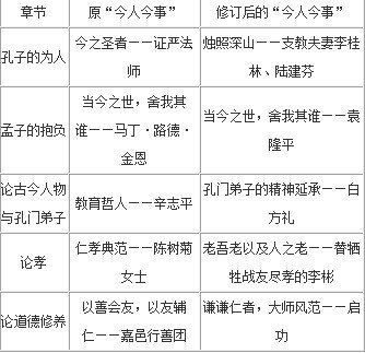 “台湾教材”台版与内地修订版差别
