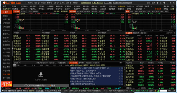 东方财富通